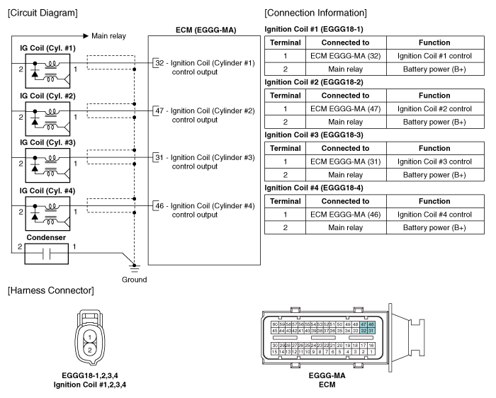 Kia Rio: Ignition Coil: Circuit Diagram - Ignition System ... electrical wiring diagram kia optima 